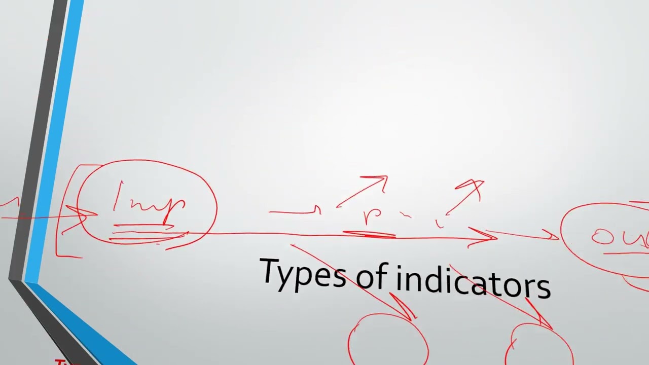 Performance improvement in healthcare