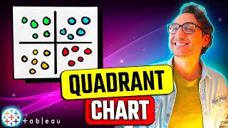 How to Create a Dynamic Quadrant Chart in Tableau | #Tableau Course #129 Net Worth