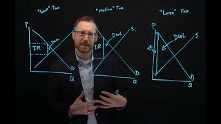 Size of a tax, deadweight loss, and the Laffer Curve - Principles of Microeconomics - Mankiw Ch 8