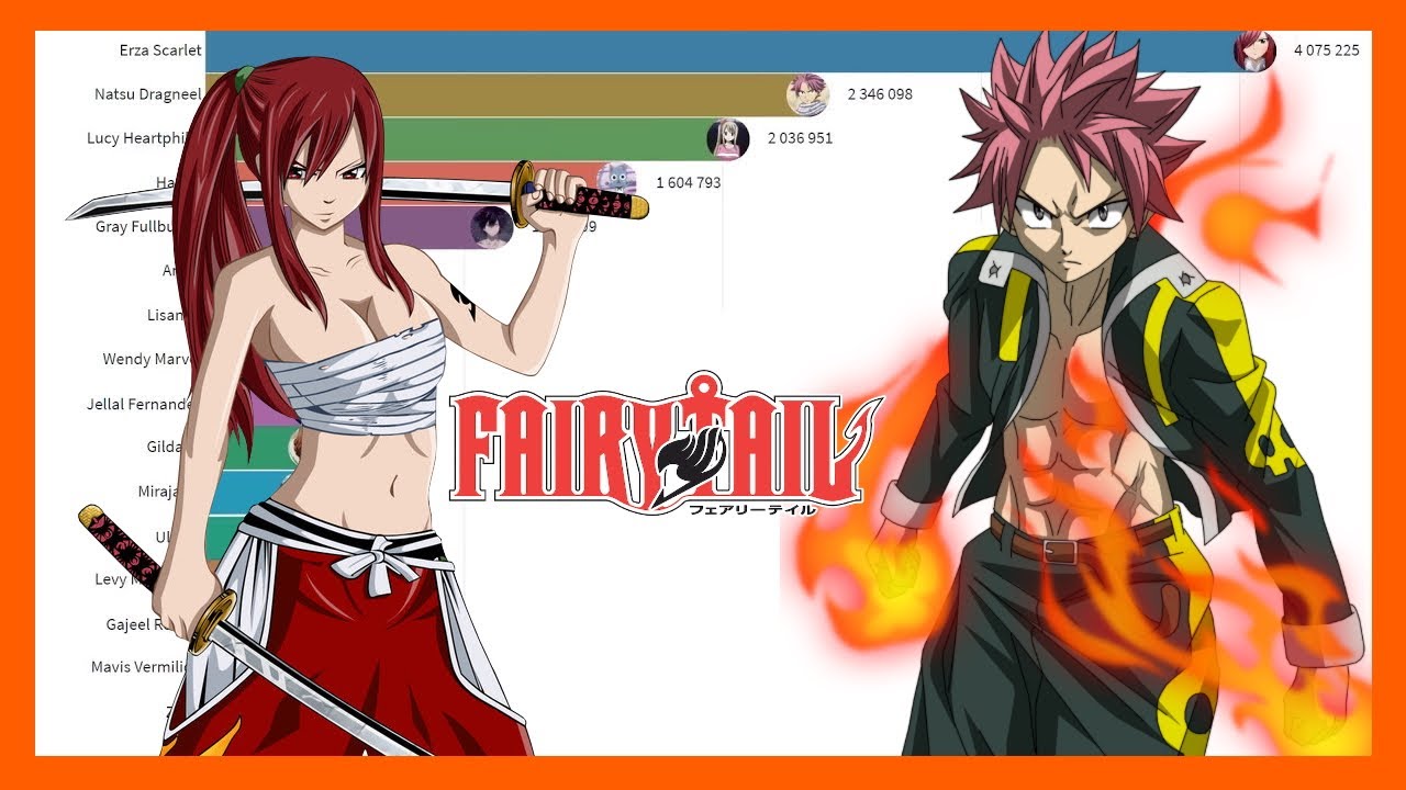 Most Popular Fairy Tail Characters (2009 - 2019) 