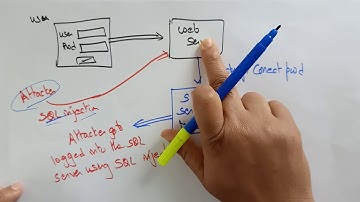SQL Injection | Web Attacks | WT | Web Technology | Lec - 58 | Bhanu Priya