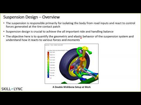 Automotive Dynamics Reviews