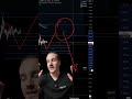 XRP: Kurz Push möglich, dann Drop