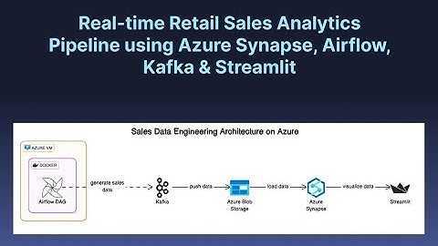 Building a Real-Time Retail Analytics Pipeline | Azure + Airflow + Kafka + Streamlit