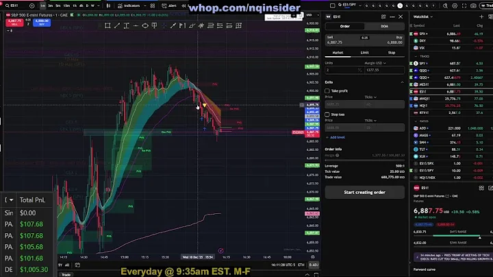 LIVE Day Trading Futures 12/10 FOMC