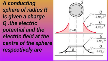 A conducting sphere of radius R is given a charge Q|| neet || AIPMT 2014