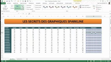 Excel - Les secrêts des Graphiques Sparklines