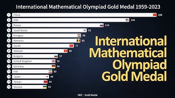 International Mathematical Olympiad Gold Medal by Country 1959-2023