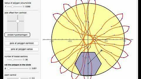 Roulette (Hypotrochogon) of a Polygon Rolling inside a Circle