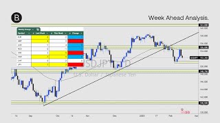 Forex Week Ahead Analysis: 17th Feb 2025