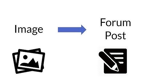 How to insert an image from an image hosting service into a forum post