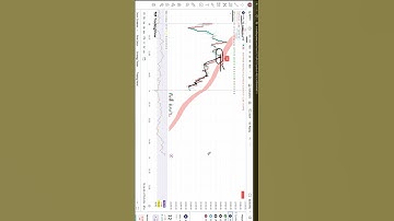Best Indicator NEXA-Gen | TradeWithMrB #indicators #tradingview #bestindicatorforbankniftyintraday
