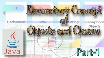 Elementary Concept of Objects and Classes || Part-1 || Class-9(ICSE)