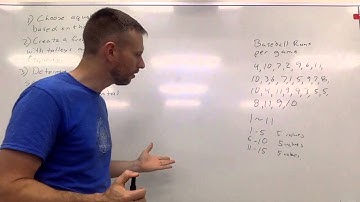 Frequency Tables and Histograms