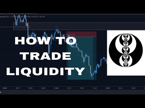 How to Trade LIQUIDITY Sweeps for Beginners - YouTube