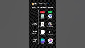 Free vs Paid #AI Tools: Which One to Use? 🤖 #AITools #Productivity #chatgpt #deepseek