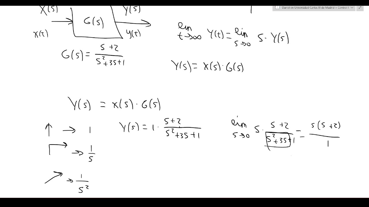 Teorema de valor final (control) YouTube
