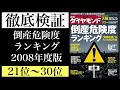 倒産危険度ランキング 21位〜30位[2008年版]-週刊ダイヤモンド