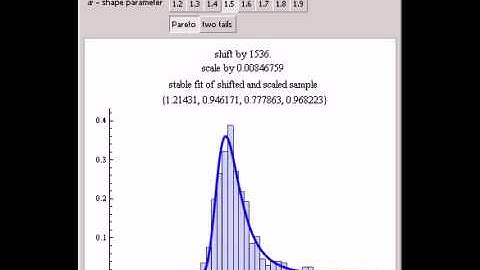 Generalized Central Limit Theorem