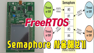 STM32와 CubeIDE로 FreeRTOS연습 / Semaphore 사용해보기