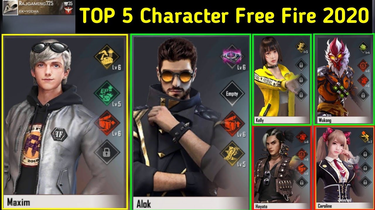 Top 5 Best Pro Character In Garena Free Fire 2020 Most Demanding Character In Free Fire 2020 Hindi Youtube