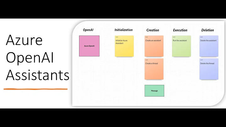 Azure Openai Assistants Api: A Beginner's Ultimate Guide