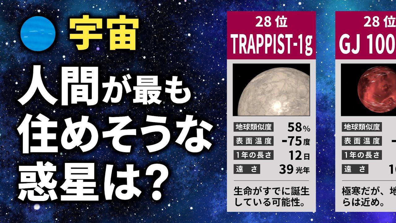 【宇宙】人間が住めそうな惑星ランキング【