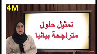 تمثيل حلول متراجحة