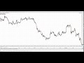 Auto News Trader 1/12/18 Review