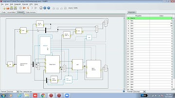 Unicycle CPU Execution using drmips simulator