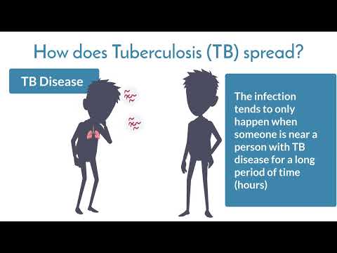 Understanding Tuberculosis (full-length video)