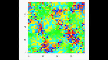 Image Plot of 2D 40x40 Array of Kuramoto Oscillators with significant time-delay and fast learning