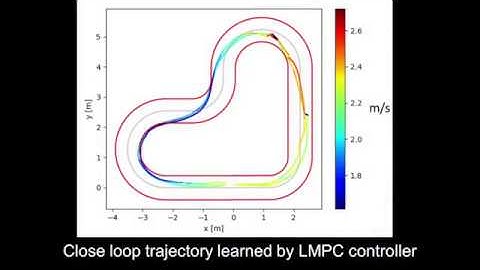 [No slow motion] Learning Model Predictive Control for Autonomous Driving