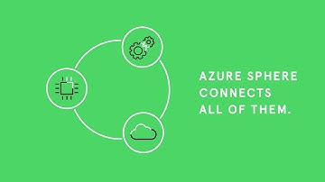 Microsoft Azure Sphere - Go for Maximum IoT Security