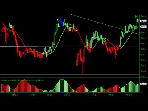 Mma forex online trading services