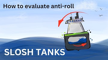 how to set up and calculate the effect of an anti-roll slosh tank on ship motions