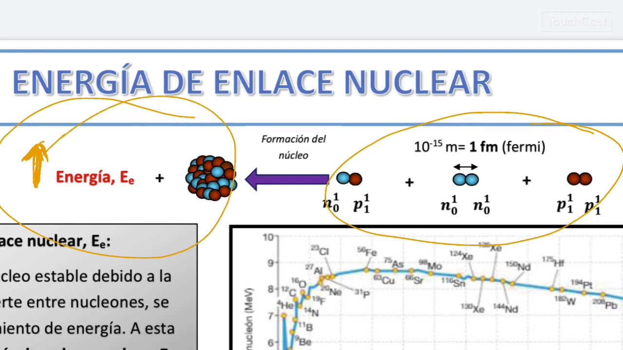 Energia de enlace