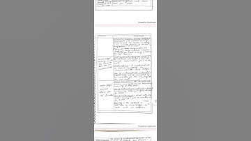 Learning design- 20, English, b.ed, 3rd sem #practicum #bedassignment #assignment