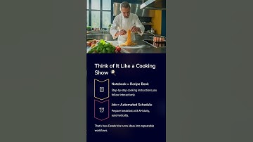 Day-31: Getting Started with Notebooks & Jobs in Databricks | Azure Databricks Training @ DURGASOFT