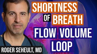 Shortness of Breath  Flow Volume Loop