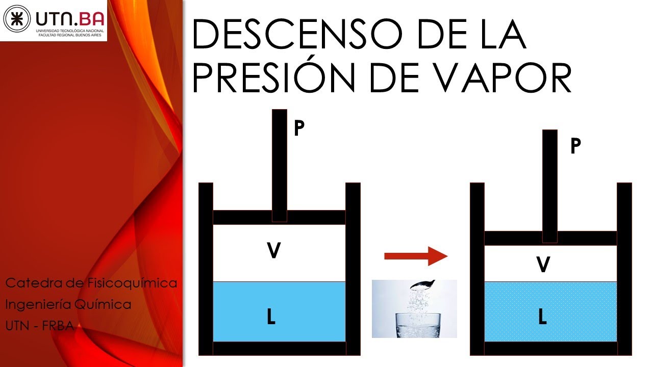 clase-n-4-1-descenso-de-la-presi-n-de-vapor-youtube