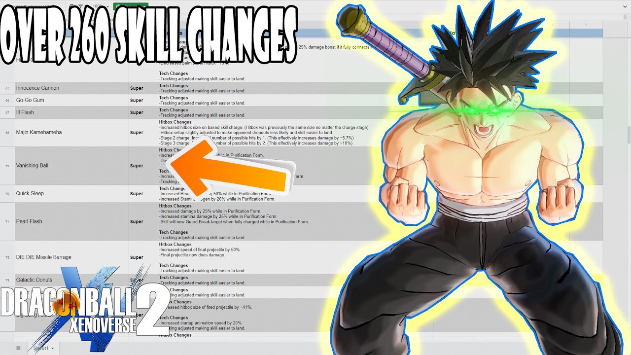 Xenoverse 2 New Dlc 10 Full Patch Notes 250 Skill Changes Part1 Youtube - new form in db fury omni ssj roblox youtube