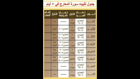 جدول تثبيت سورة المعارج في 8 أيام