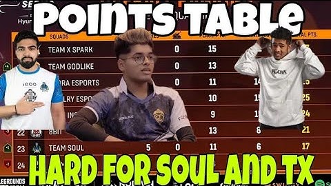 Nodwin Lan Event Points Table Today | Bgmi Lan Event Points Table Final | Overall Standings Today