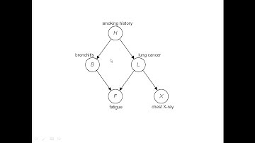 Bayesian networks by Richard Neapolitan