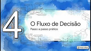 Princípios de Modularidade de Contratos — Forge College