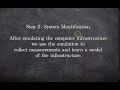 NOMS22 Demo - (Short Version) - A System for Interactive Examination of Learned Security Policies