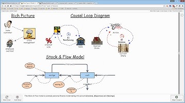 Insight Maker/Types of Models xRev