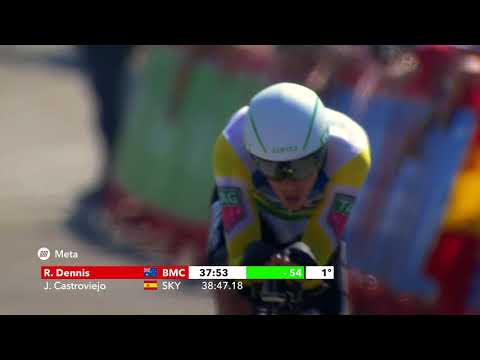 Video: Vuelta a Espana 2018. Ռոհան Դենիսը հաղթում է 1-ին փուլի ժամանակային փորձարկումը՝ վաստակելով առաջին առաջատարի մարզաշապիկը