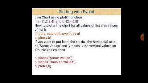 Class XII Informatics Practices 17-09-2020 By Mr. Praveen Singh Ch- Data Visualization (Line Chart)